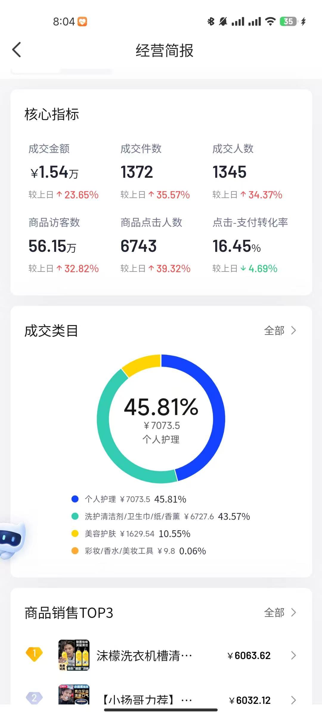 美妆店铺数据3