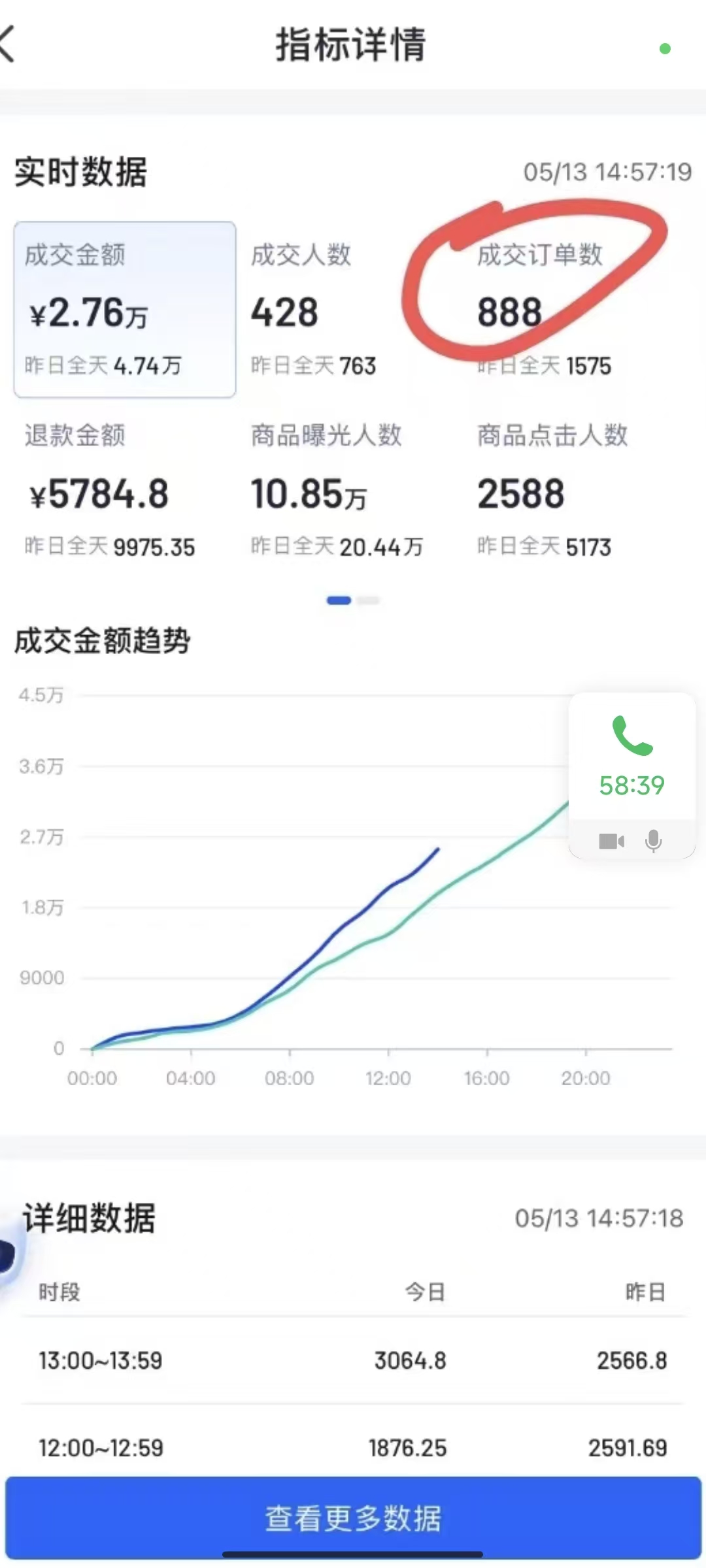 美妆店铺数据4