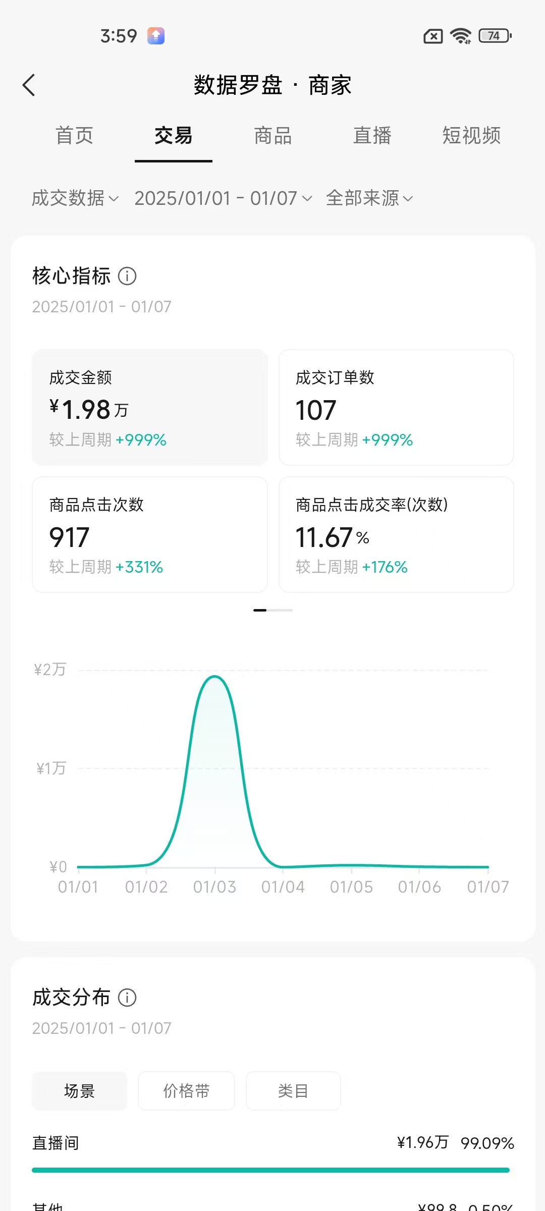 微信小店数据3